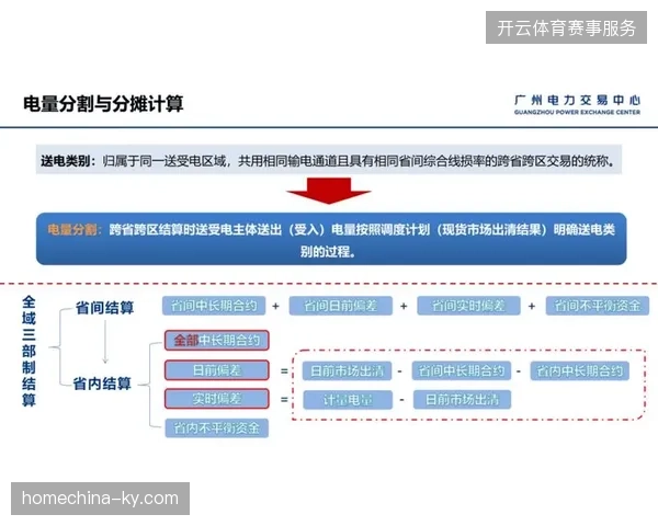 大型赛事跨国版权协同管理正在由粗放式分发向精细化流量结算模式演进